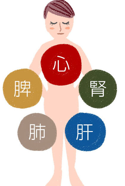 三焦